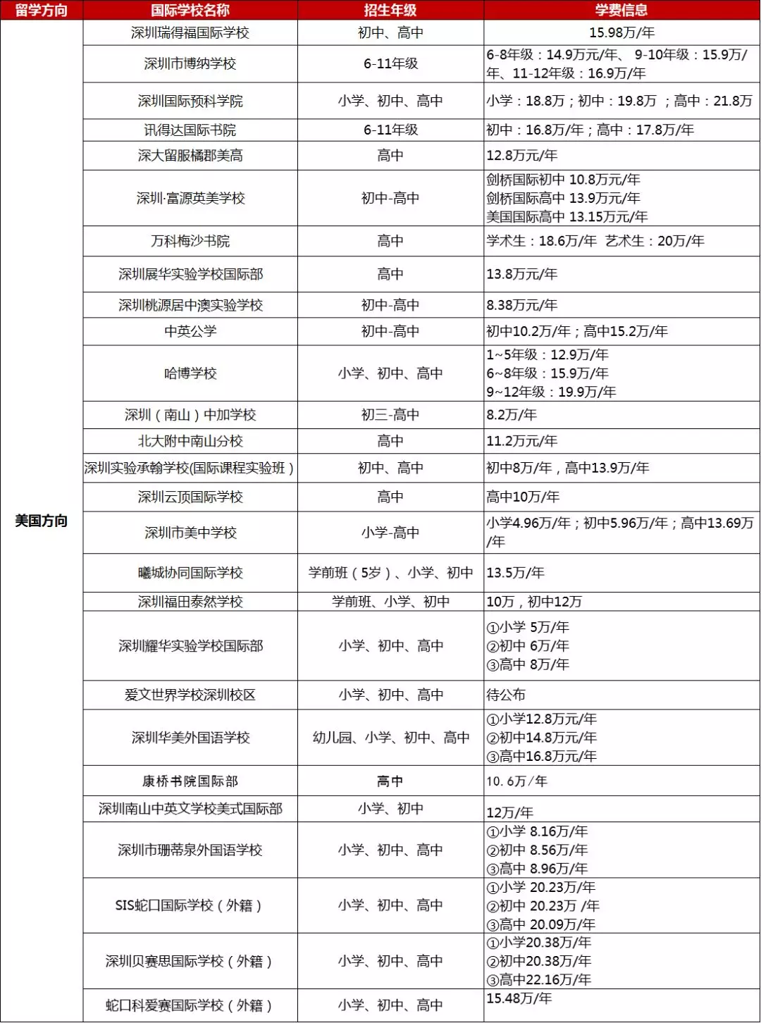 <a href='http://www.kde94.com/szschool/' target='_blank'><u>深圳國際學校</u></a>美式學校